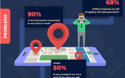 Increase Lead Generation with Automation & Opportunity Visualization [Infographic]